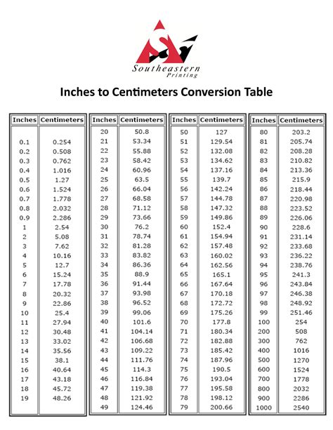 Cm to Inches Converter